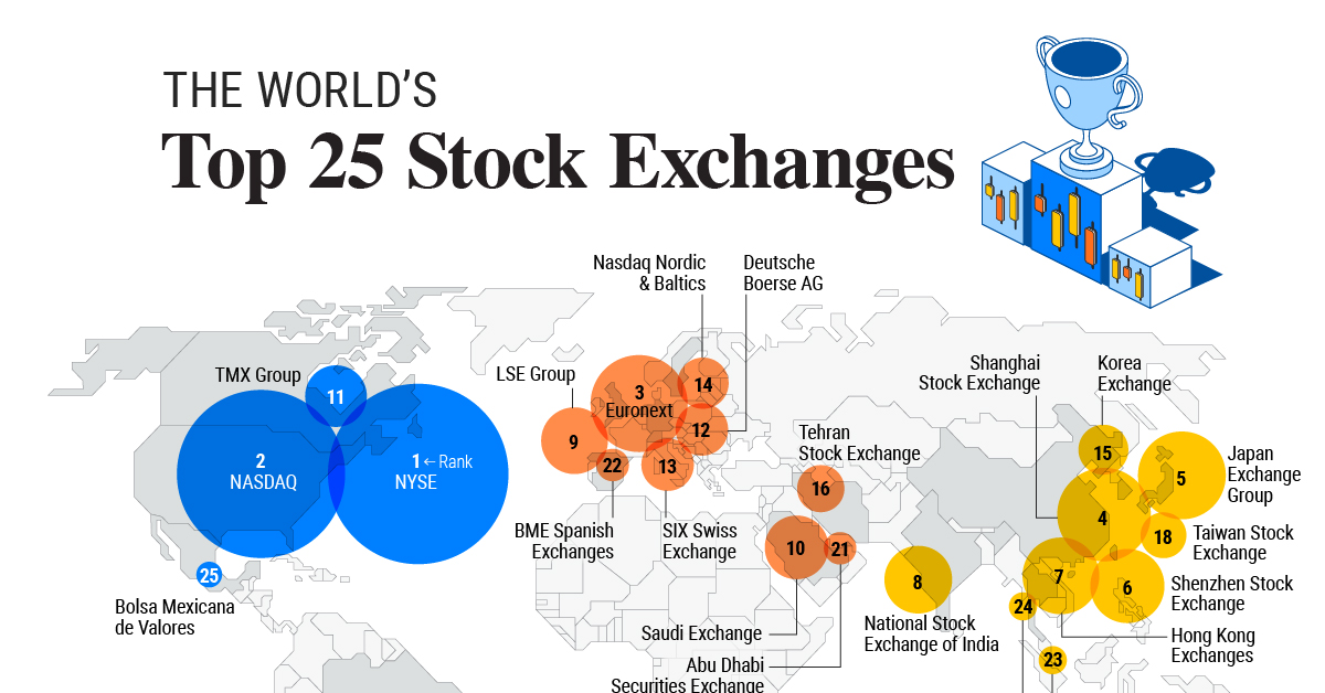 World's Largest Stock Markets - Major Global Exchanges by Market Capitalization (USD Trillions)